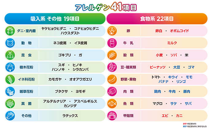 アレルゲン41項目